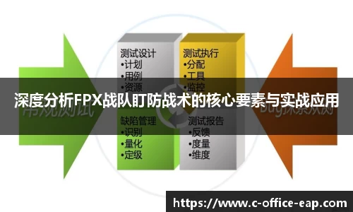 深度分析FPX战队盯防战术的核心要素与实战应用